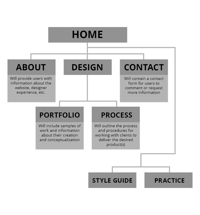 Portfolio by Norienne Christensen Sitemap image